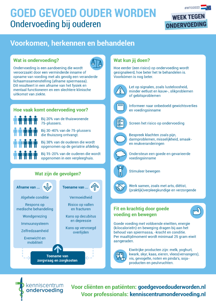 Factsheet ondervoeding bij ouderen