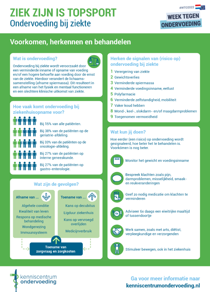 Factsheet ondervoeding bij zieken